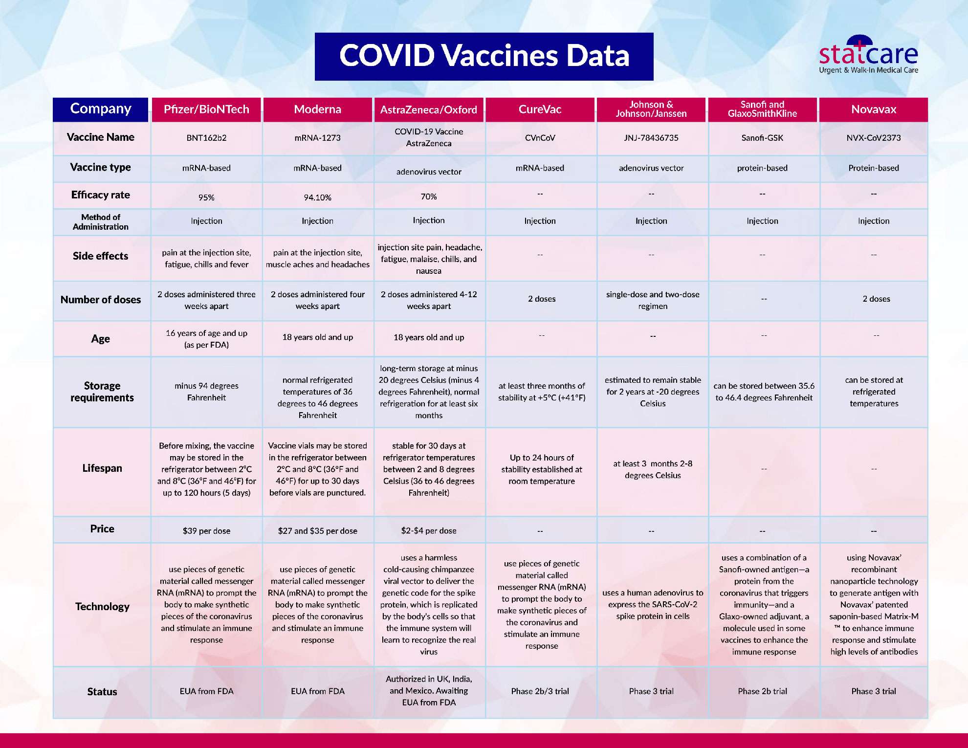 Infographic_SUC_Vaccine